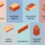 Types of Ibstock Bricks