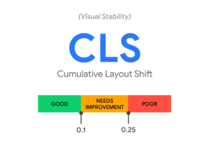 Cumulative Layout Shift (CLS)