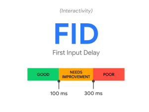First Input Delay (FID)