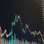 Technical indicators