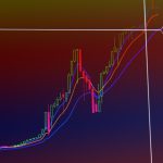 how to read crypto charts