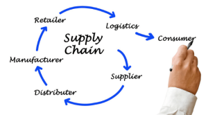 Diversified Supply Chain