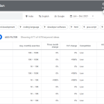 Google Keyword Planner