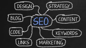SEO Strategies