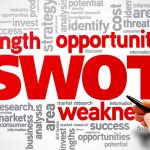 Assess the Situation with SWOT Analysis