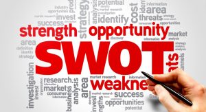 Assess the Situation with SWOT Analysis