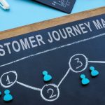 Customer Journey Mapping – Boost Online Conversions & Retention Rates