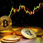 How to Identify an Upcoming Correction