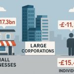 Which Sectors and Tax Types Are Contributing Most to the Tax Gap