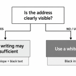 White Label